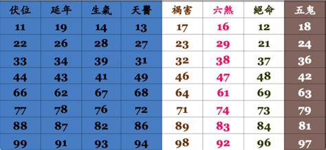 號碼吉凶算法|手機號碼測吉兇/數字號碼吉兇查詢